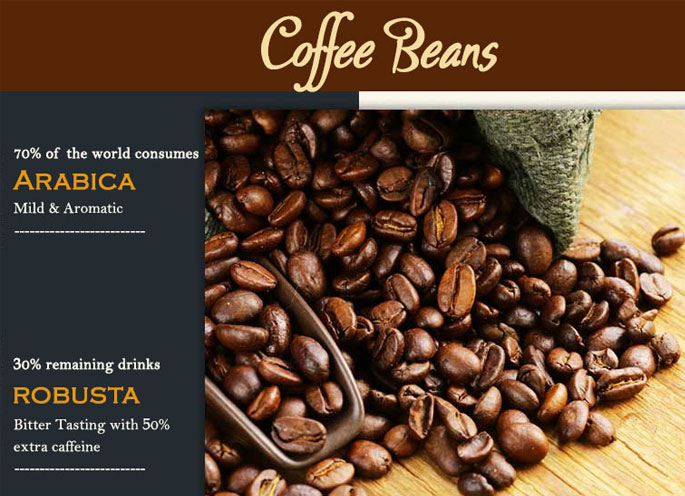 CoffeeBeans